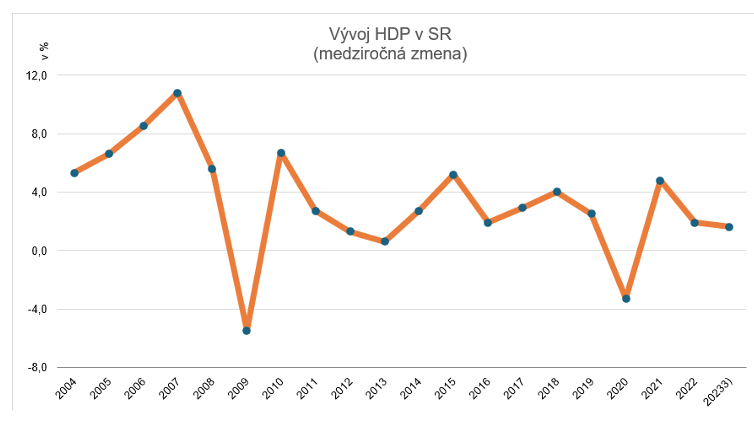 Snímek obrazovky 2024-05-07 v 13.57.20